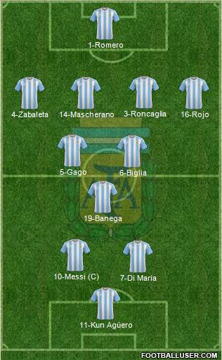 Argentina Formation 2017