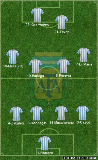 Argentina Formation 2017