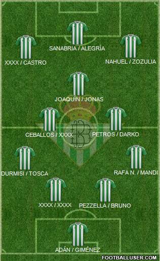 Real Betis B., S.A.D. Formation 2017