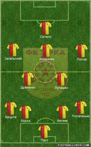 Zirka Kirovohrad 4-2-3-1 football formation