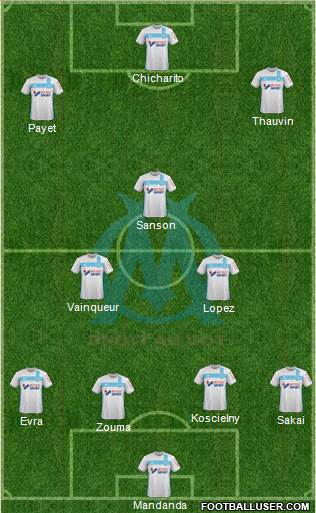 Olympique de Marseille Formation 2017