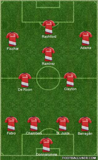 Middlesbrough Formation 2017