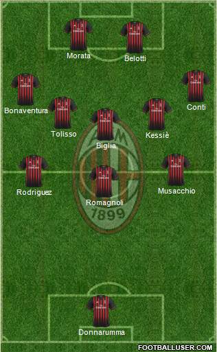 A.C. Milan Formation 2017