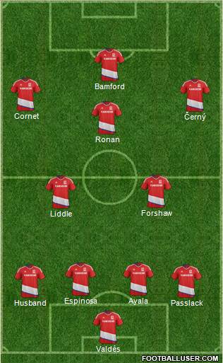 Middlesbrough Formation 2017