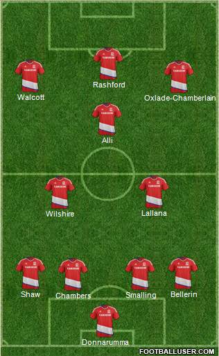 Middlesbrough football formation