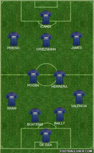 Manchester United Formation 2017