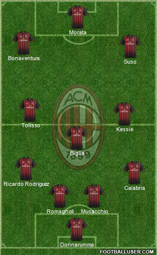 A.C. Milan Formation 2017