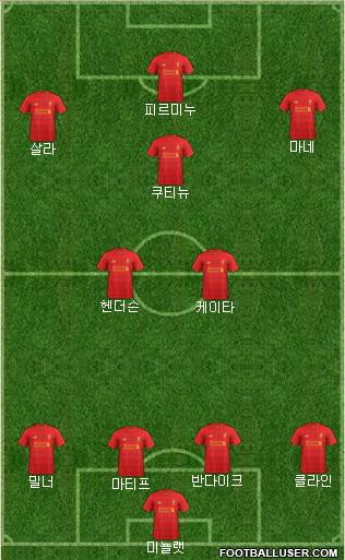 Liverpool Formation 2017