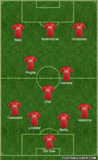 Manchester United Formation 2017