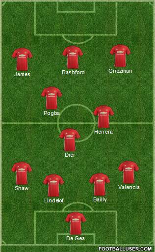 Manchester United Formation 2017