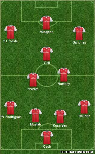 Arsenal Formation 2017