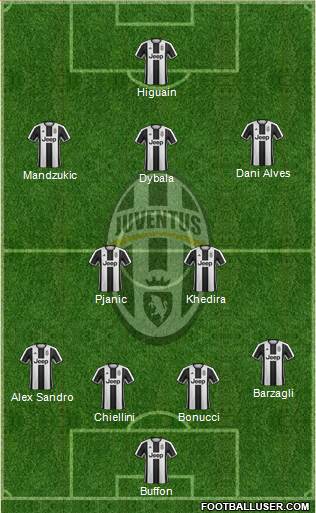 Juventus Formation 2017