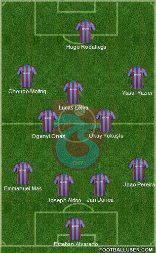 Trabzonspor Formation 2017
