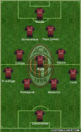 A.C. Milan Formation 2017