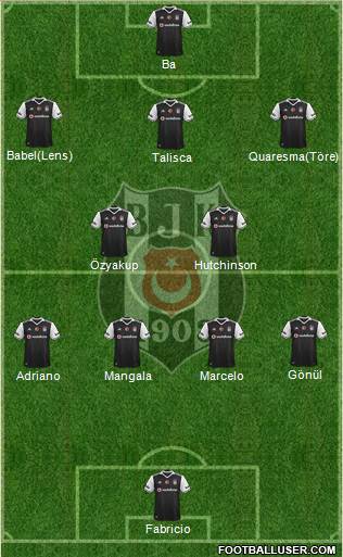 Besiktas JK Formation 2017