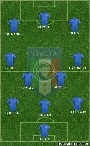 Italy Formation 2017