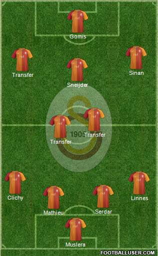 Galatasaray SK Formation 2017