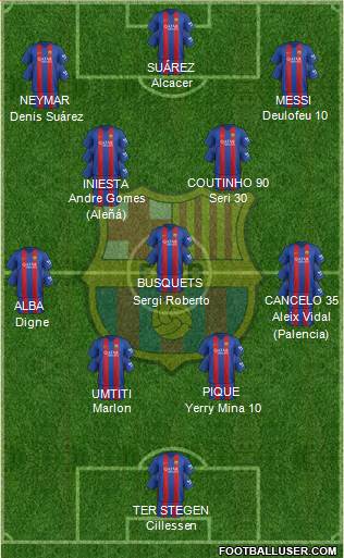 F.C. Barcelona Formation 2017
