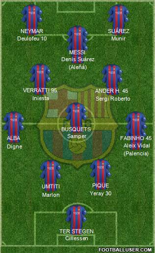 F.C. Barcelona Formation 2017