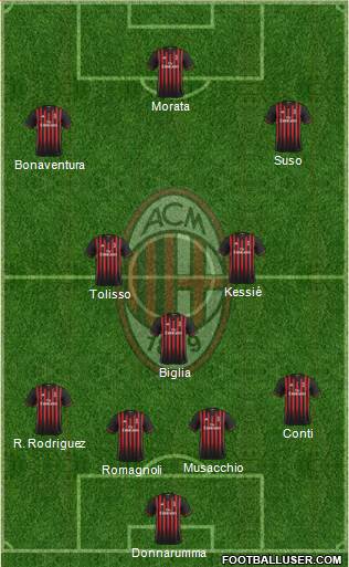 A.C. Milan Formation 2017