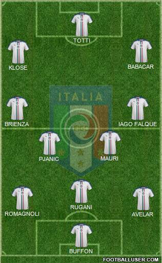 Italy Formation 2017