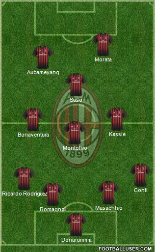 A.C. Milan Formation 2017