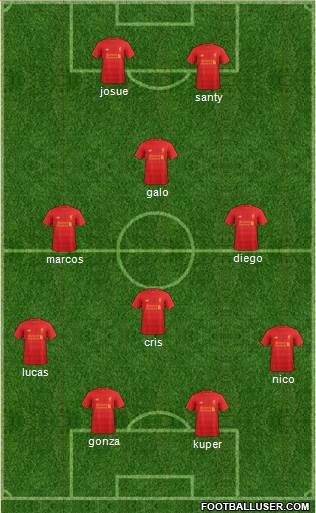 Liverpool Formation 2017