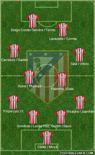 C. Atlético Madrid S.A.D. Formation 2017