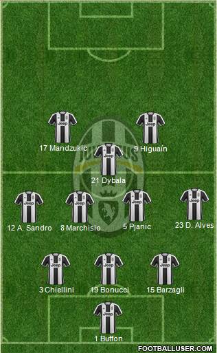 Juventus Formation 2017