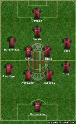 A.C. Milan Formation 2017