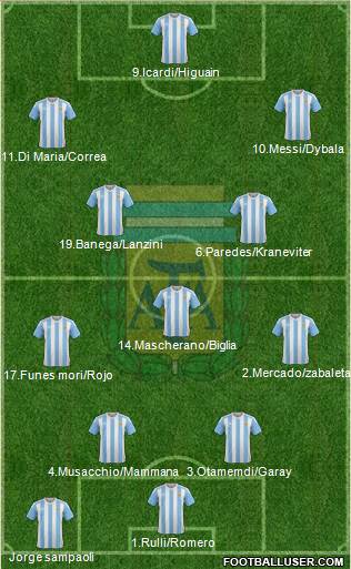 Argentina Formation 2017