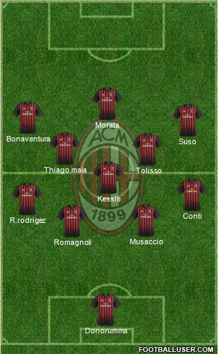 A.C. Milan Formation 2017