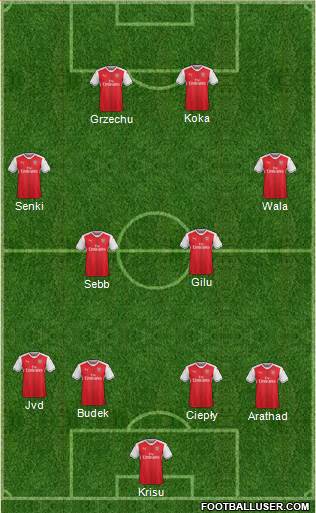 Arsenal Formation 2017