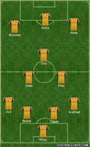 Arsenal Formation 2017