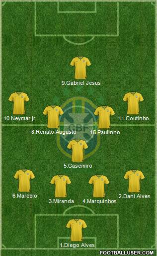 Brazil Formation 2017
