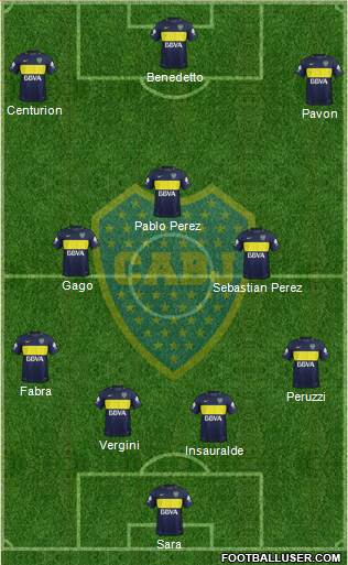 Boca Juniors Formation 2017