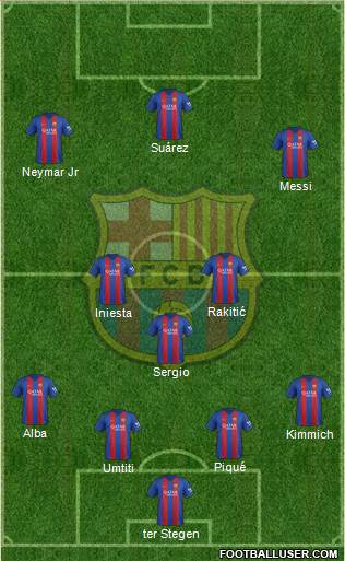 F.C. Barcelona Formation 2017