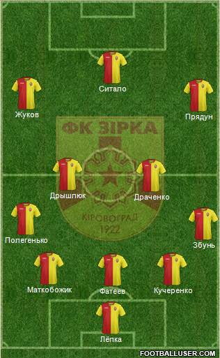 Zirka Kirovohrad Formation 2017
