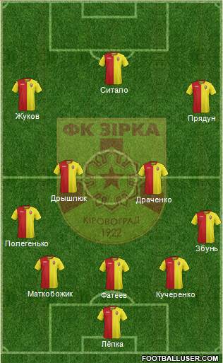 Zirka Kirovohrad 3-4-3 football formation