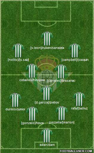 Real Betis B., S.A.D. Formation 2017