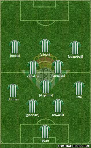 Real Betis B., S.A.D. Formation 2017