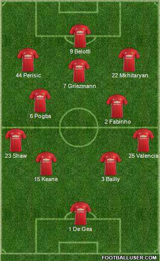 Manchester United Formation 2017