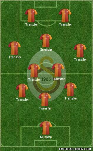 Galatasaray SK Formation 2017