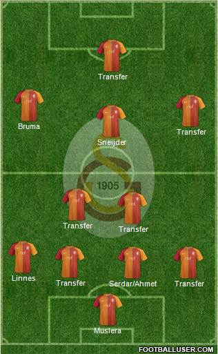 Galatasaray SK Formation 2017