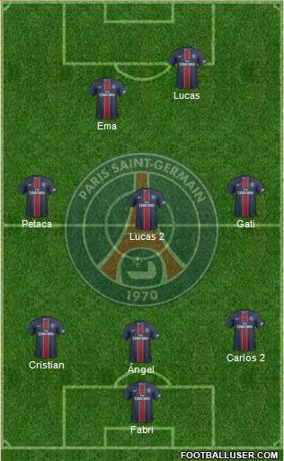 Paris Saint-Germain Formation 2017