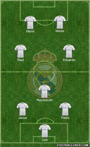 Real Madrid C.F. Formation 2017