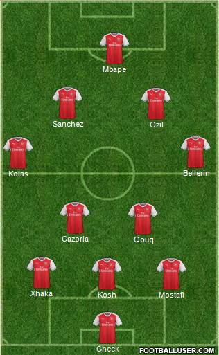 Arsenal Formation 2017
