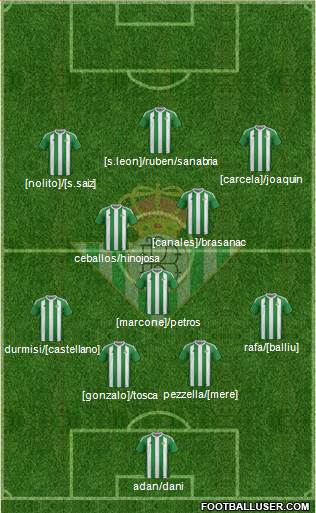 Real Betis B., S.A.D. Formation 2017