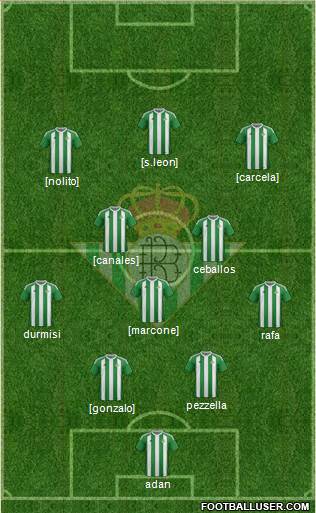 Real Betis B., S.A.D. Formation 2017