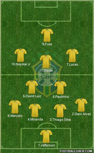 Brazil Formation 2017